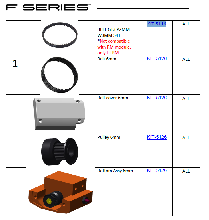 KIT HTRM Belt + Pulleys